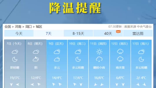 下周五周口雨夾雪上線(xiàn) 降溫暴擊請(qǐng)裹緊你的羽絨服